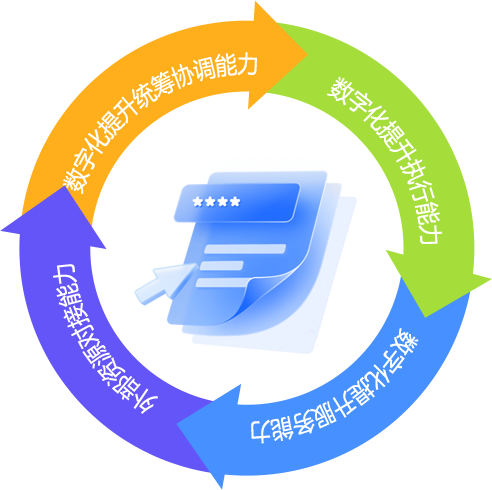 循环图