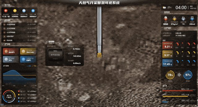 :模拟工厂在不同工况下的运行状态,分析设备响应时间和系统稳定性,用于