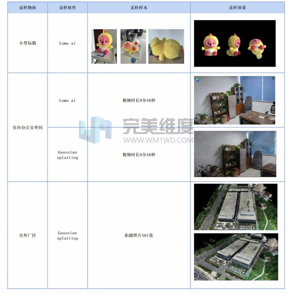 多软件环境下的不同物体三维重建测试