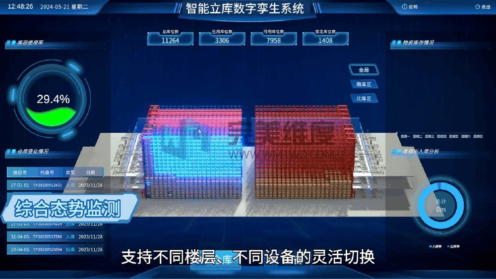 通过虚拟仿真,企业可以提前预测仓库运营中的各种问题,避免实际运营中的