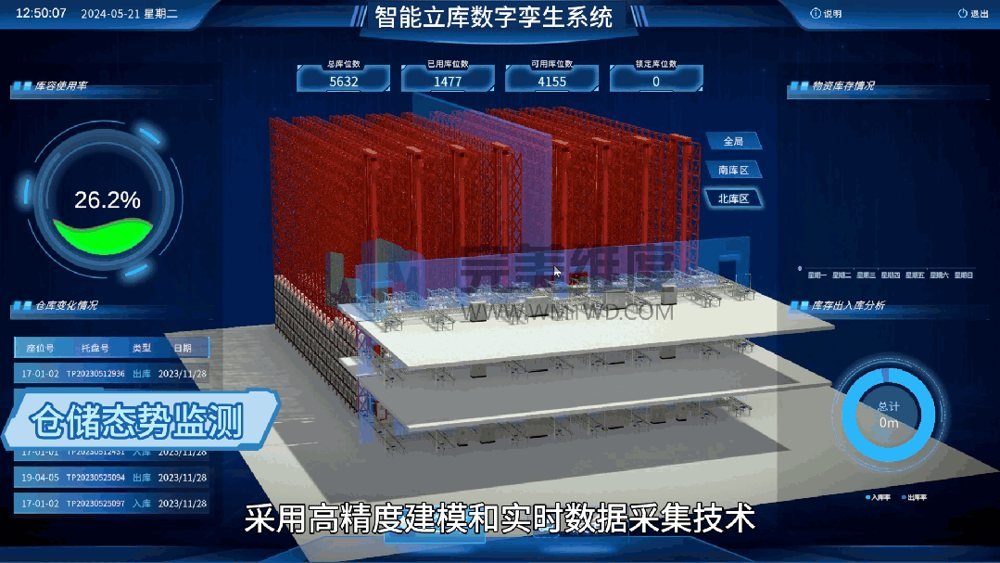 通过物联网技术,实时收集仓库内的货物、设备、人员等信息,进行动态仿真