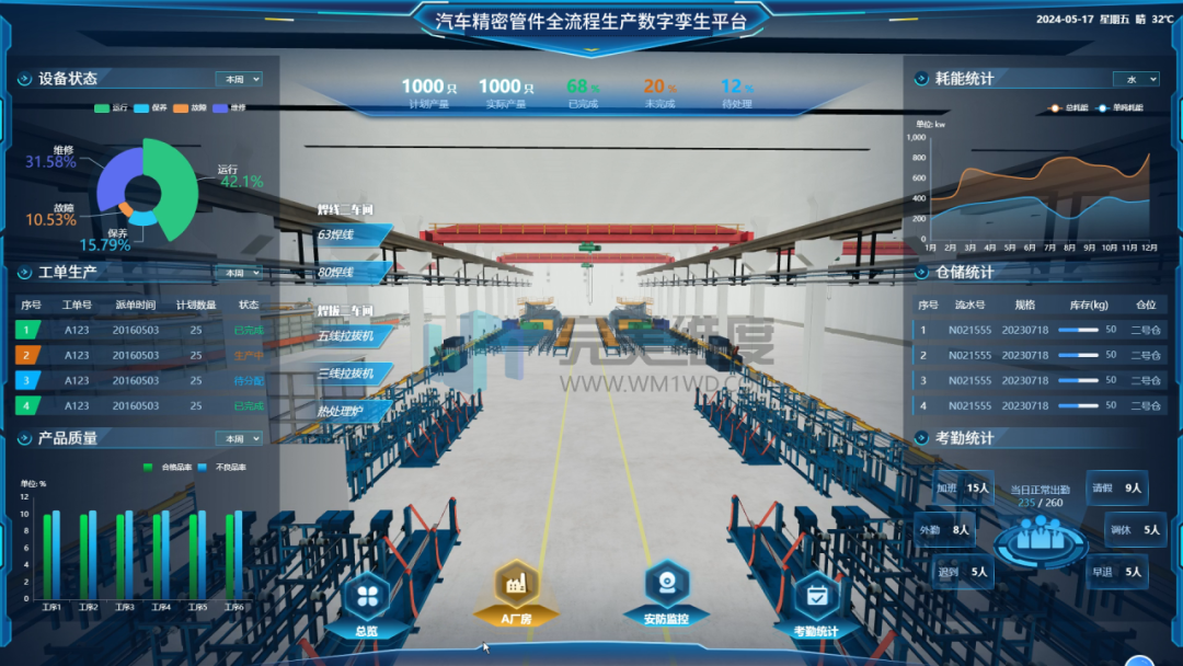 采用实时数据驱动的算法,对生产过程进行动态调整。结合虚拟仿真与数字孪