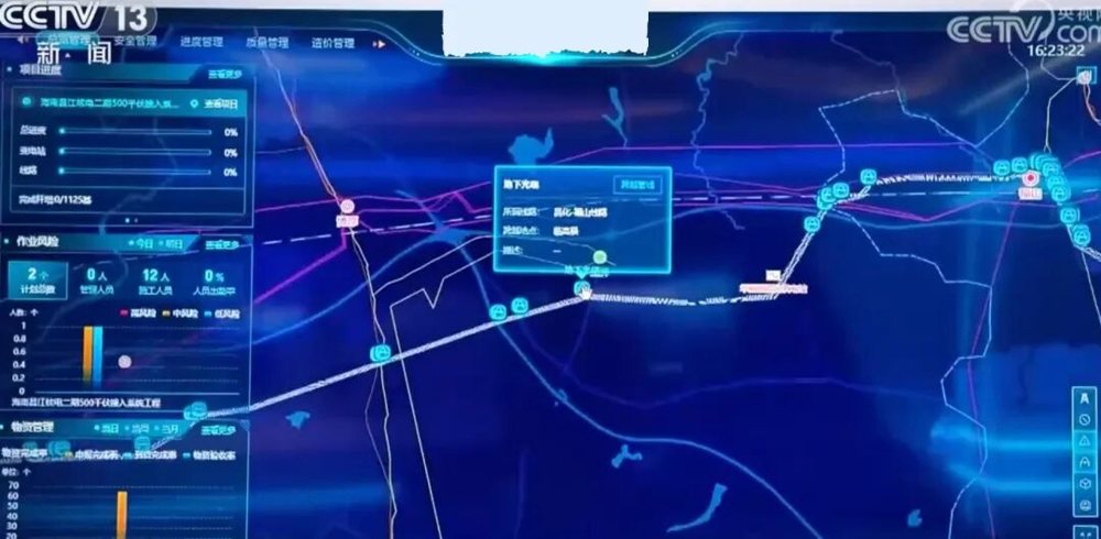 将数字孪生技术应用于输电线路,将带来革命性的变革