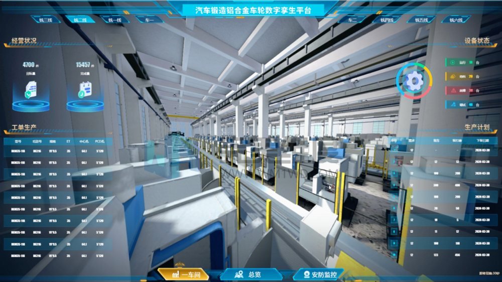 基于5G工业互联网平台构建了功能强大的数字孪生平台，对厂区、车间各类