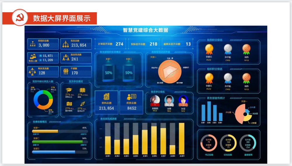 强化党建载体创新: 利用线下红色文化墙为载体,充分发挥平台的交互作用