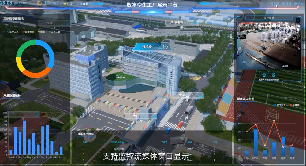 此外,国家层面也在积极推动数字孪生技术的发展。例如,国家数据局在20