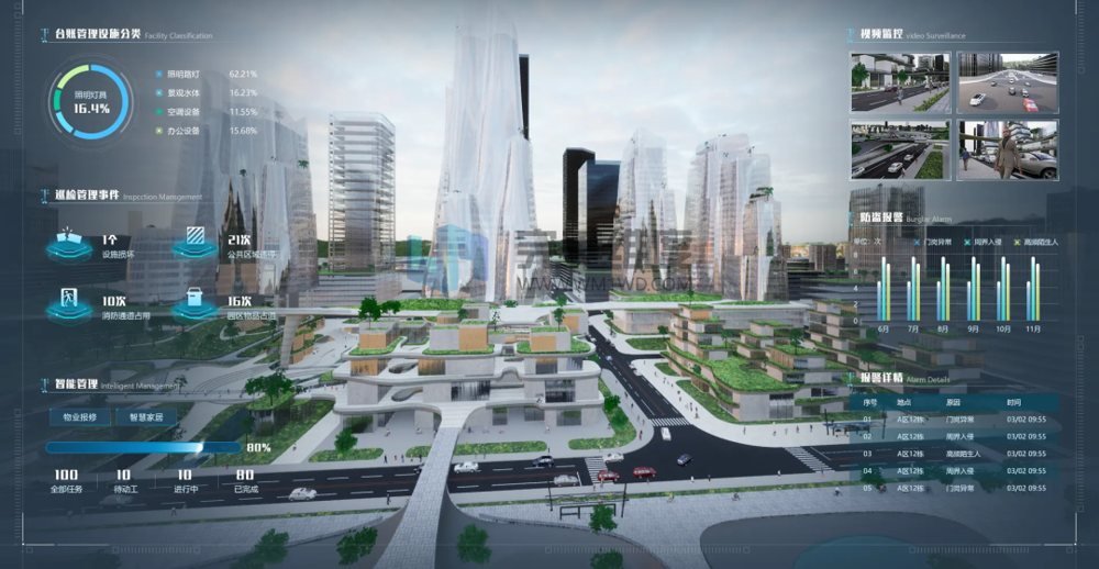 将高速公路的运营数据、维护记录、交通事件等业务信息与三维模型相结合。