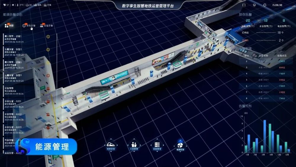 人工智能能够识别系统内的潜在问题,通过机器学习算法自动优化数字孪生模