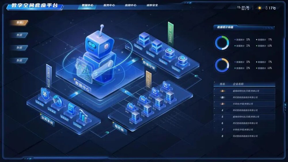 AI和机器学习算法为数字孪生提供数据分析和模式识别功能。深度学习、强