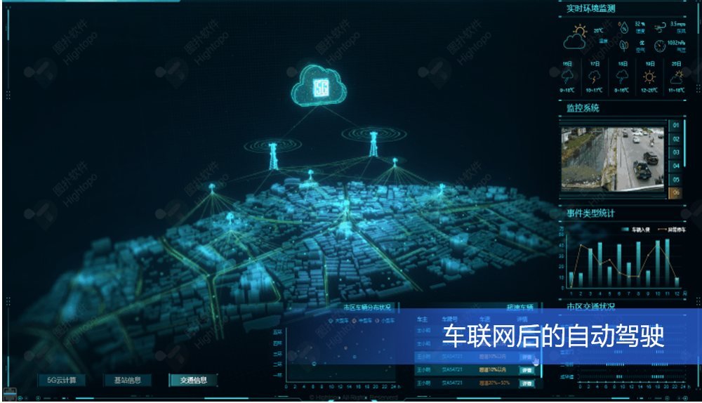 在智慧城市建设中,数字孪生和AI技术可以用于实时监测和管理交通、环境
