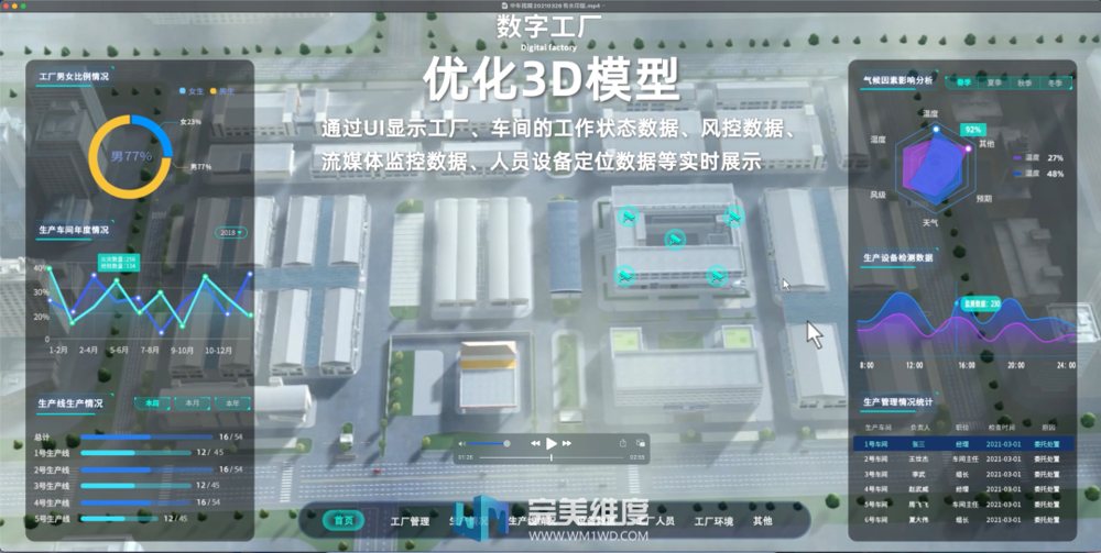 然而, 工业应用发展的一些新特点又引发了三维可视化的趋势 ,其主要原