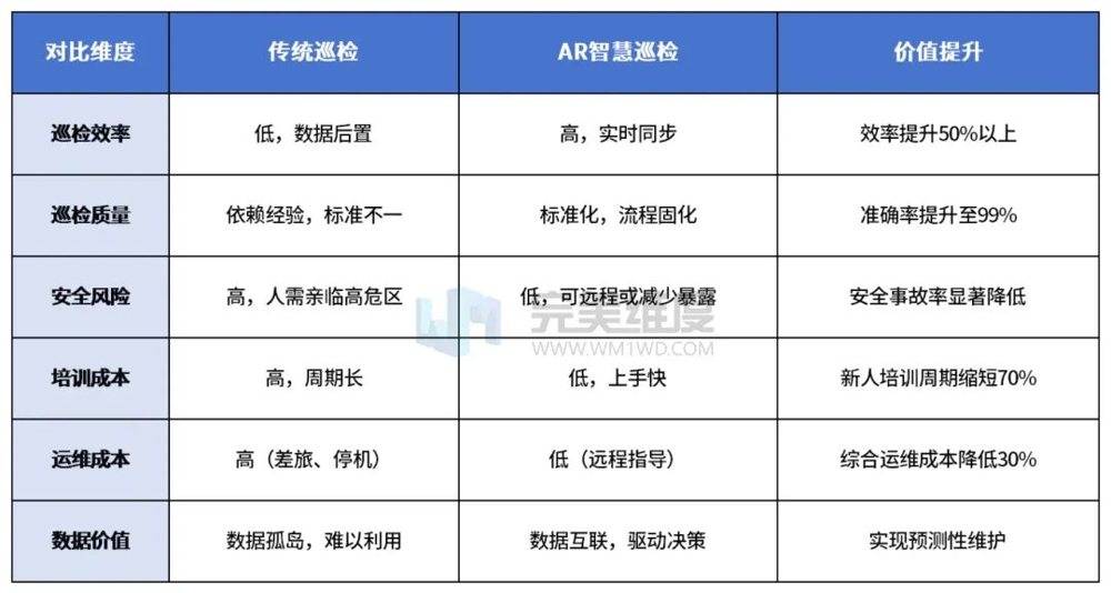 引入AR智慧巡检,不仅仅是一次技术升级,更是对企业生产模式、管理理念
