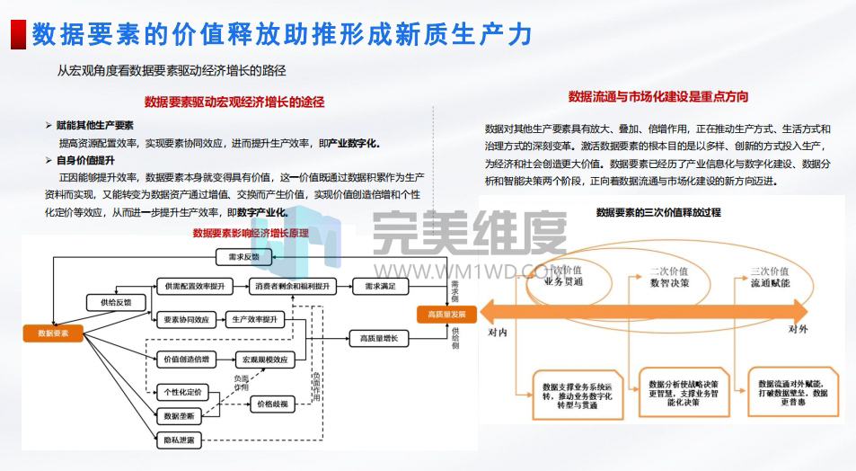 在交流研讨环节,现场专家团队和领导通过了解数据要素的开发利用、赋能实