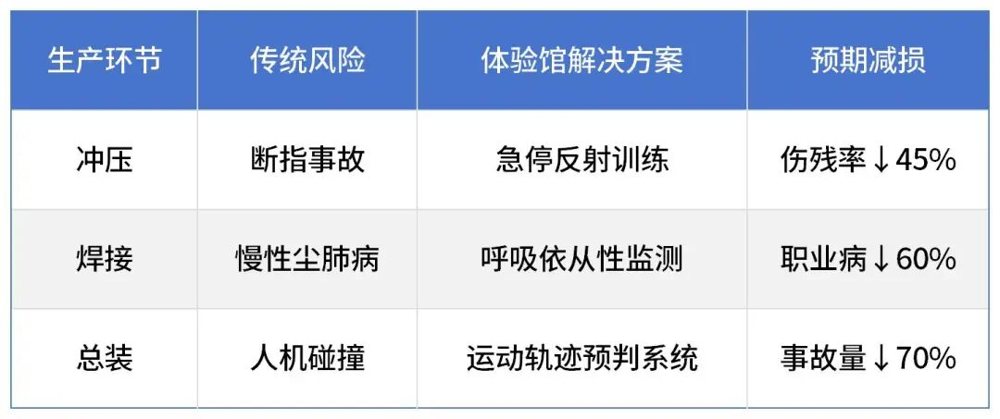 汽车行业痛点解决